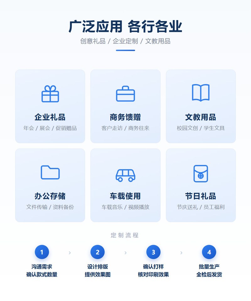 书签U盘应用场景 企业礼品商务馈赠文教用品办公存储车载使用