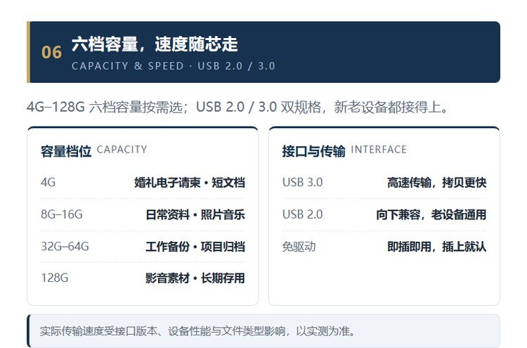 中国风U盘容量档位 4G-128G六档容量 USB2.0/3.0双规格 免驱动