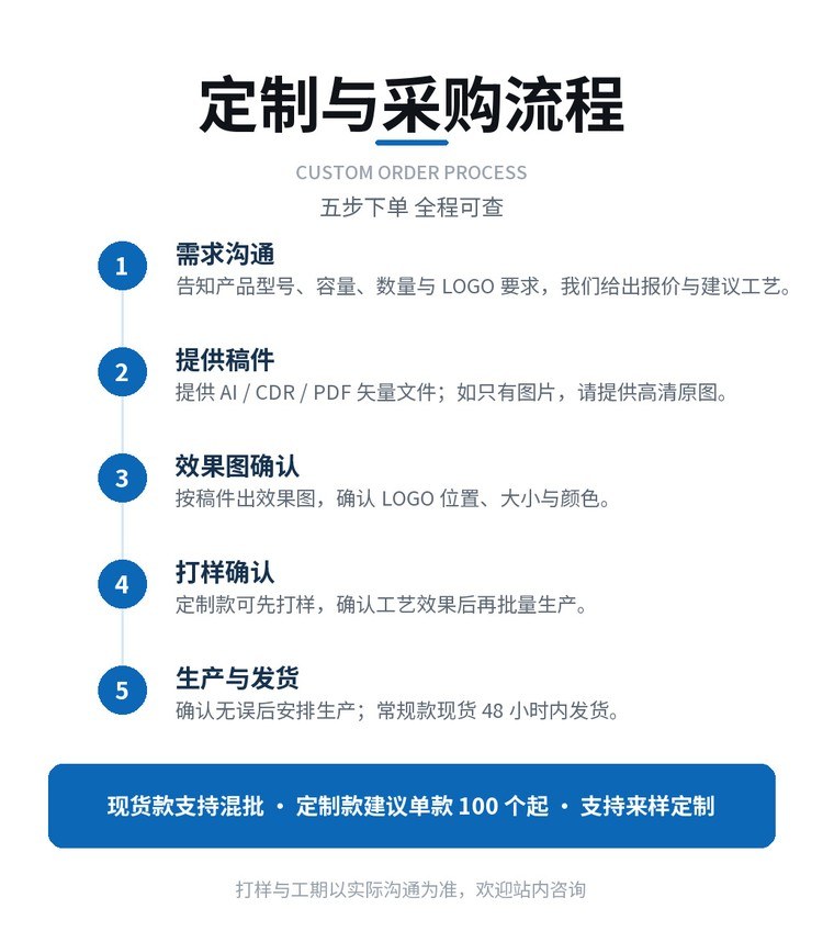 钥匙扣金属旋转U盘 定制采购流程
